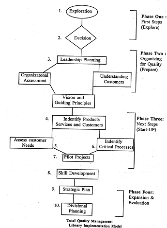 594_IMPLEMENTING TQM TECHNIQUES.png